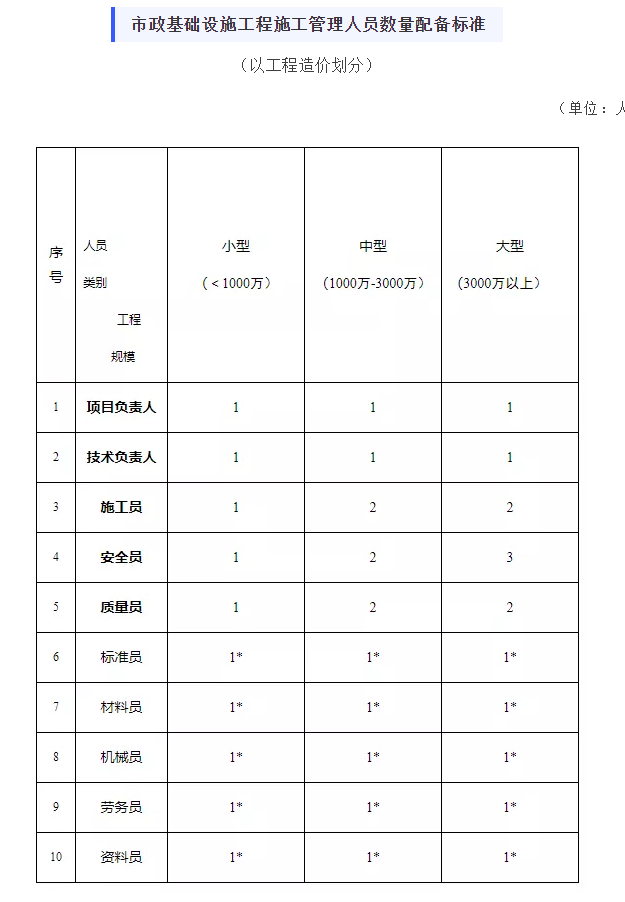 兰州建筑工程