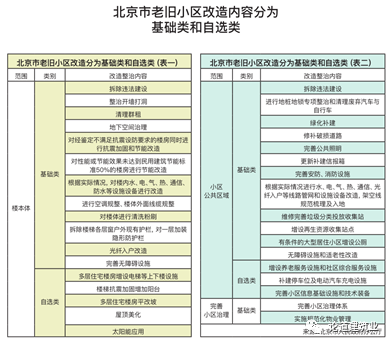 兰州建筑劳务