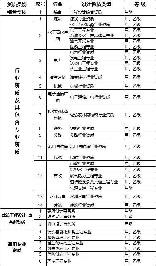 兰州建筑劳务