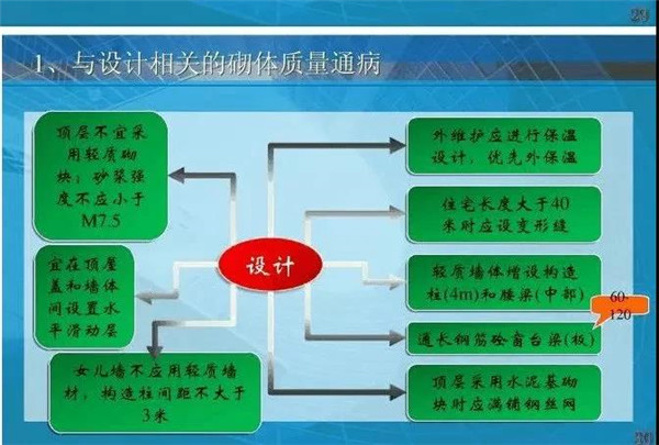 兰州地基基础工程公司