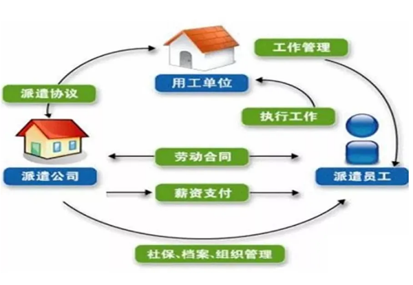 兰州建筑工程