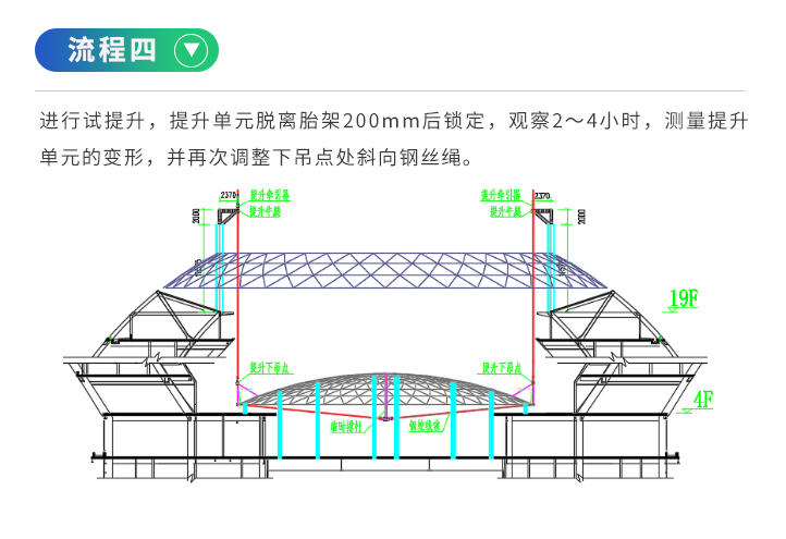 兰州建筑工程