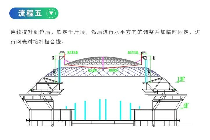 建筑工程