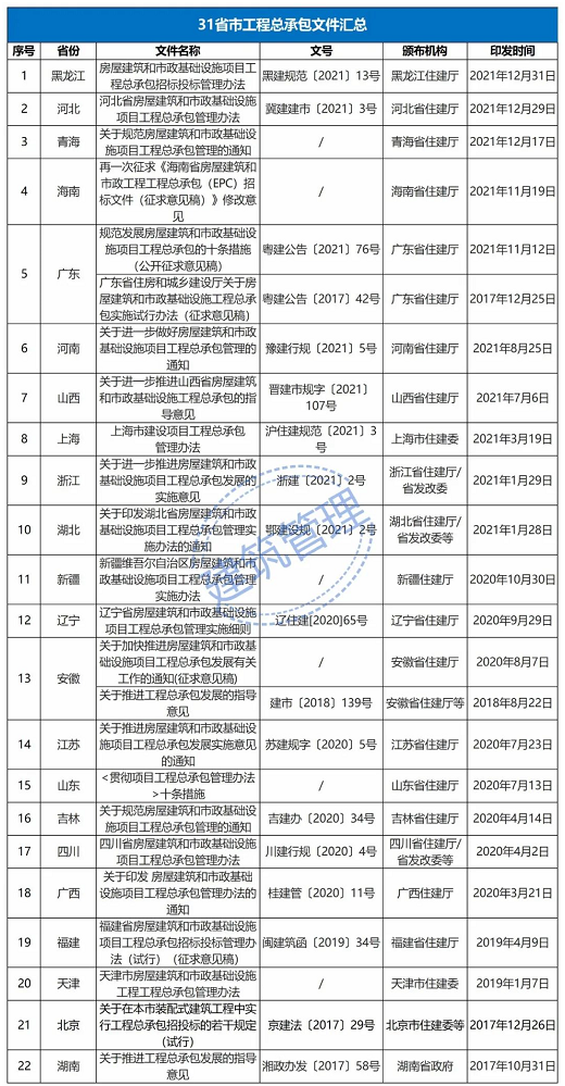 兰州建筑公司