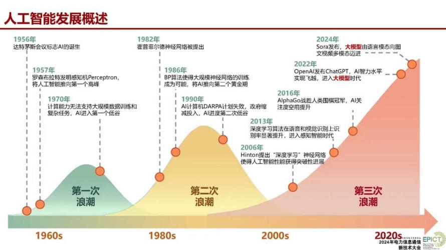 张量处理单元TPU发展历程：杰出科学家推动人工智能加速前行
