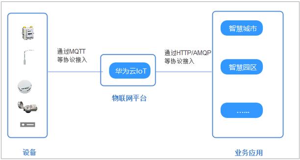 TP-LINK物联平台设备配置全流程，这些细节要掌握