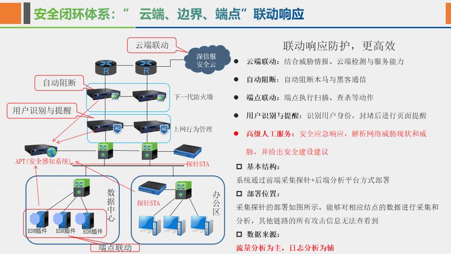 TP-LINK网络安全方案与策略：筑牢用户网络安全防线，抵御威胁