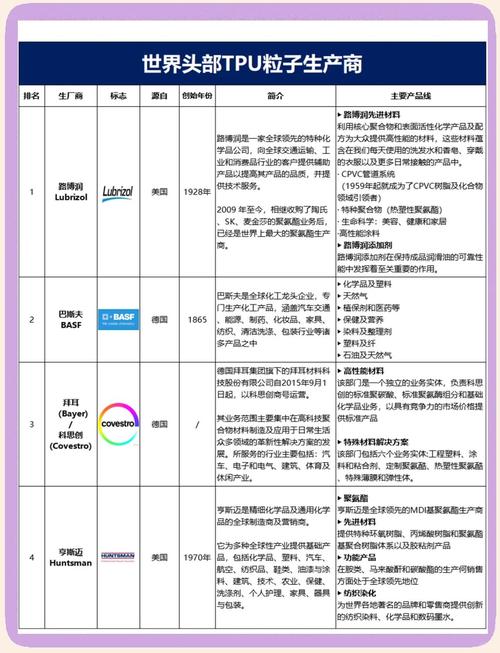 TPU 材料的起源探秘：发明者身份成谜？应用领域知多少