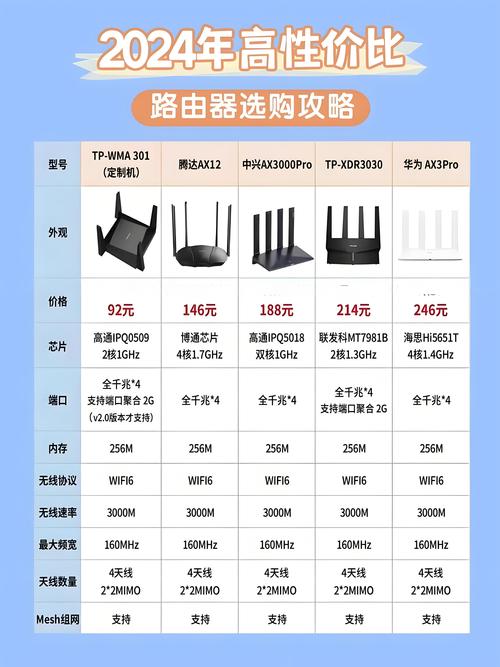TP-LINK应用程序智能特性强，设备管理与信号优化超实用