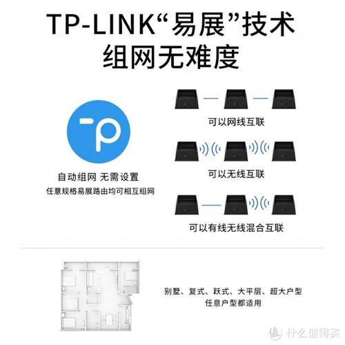 适配器模式应用场景_TP-LINK BE3600的双频工作模式应用场景_双频ap设置