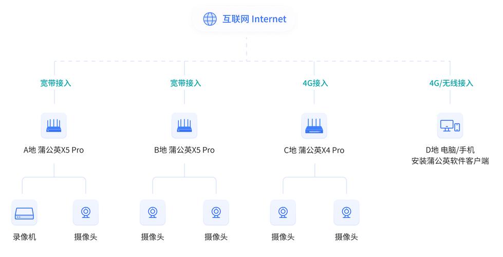 TP-LINK APP 远程看摄像头视频记录，操作步骤全解析
