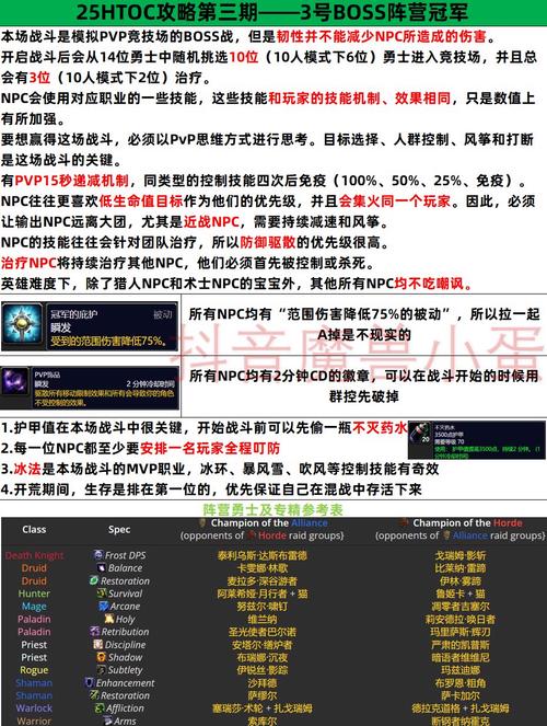 TPTP游戏的赛事攻略与战斗技巧_TPTP游戏的赛事攻略与战斗技巧_TPTP游戏的赛事攻略与战斗技巧