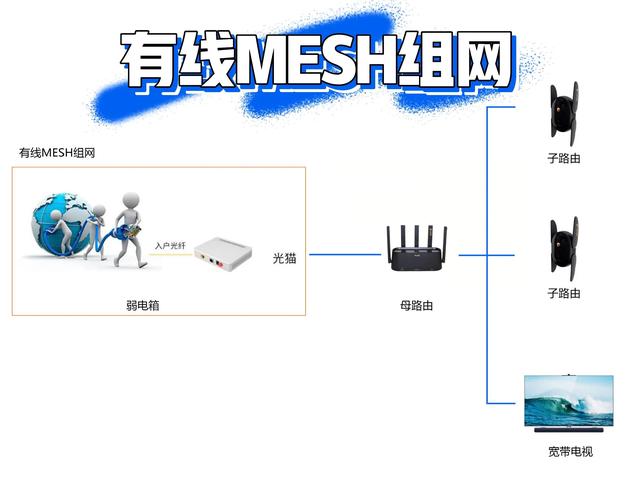 TP-LINK BE3600 Mesh网络扩展功能，拓宽覆盖增强稳定