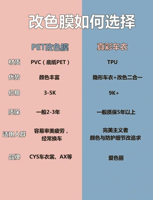 常用塑料的性能及应用_TPU与传统塑料的适用性分析_塑料的适用范围