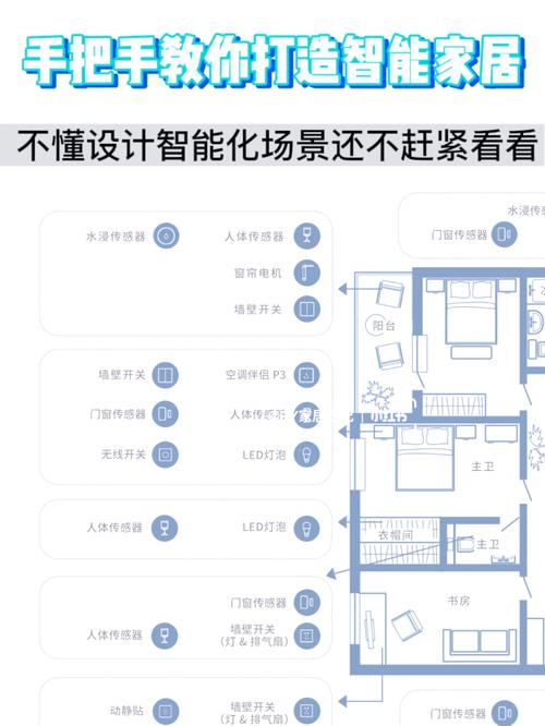 TP-LINK软件助力智能家居，设备添加及自动化设置全攻略