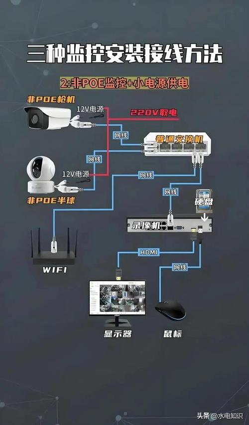 TP-Link摄像头安装指南：如何为家庭与办公场所筑牢安保防线？