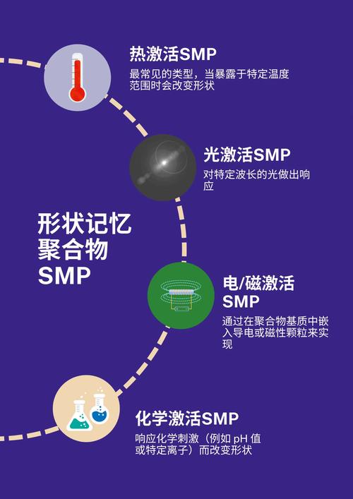 TPU 的问世：材料科学重大突破，历经挑战的科研结晶