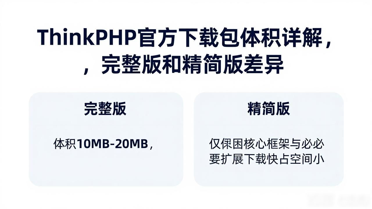 ThinkPHP官方下载包体积详解，完整版和精简版差异