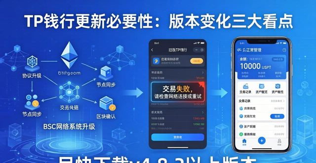 TP钱包更新必要性：版本变化三大看点