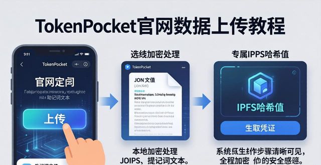 Web3钱包文件安全上传下载_TokenPocket官网去中心化数据管理模块_TokenPocket官网如何支持用户上传与下载数据?