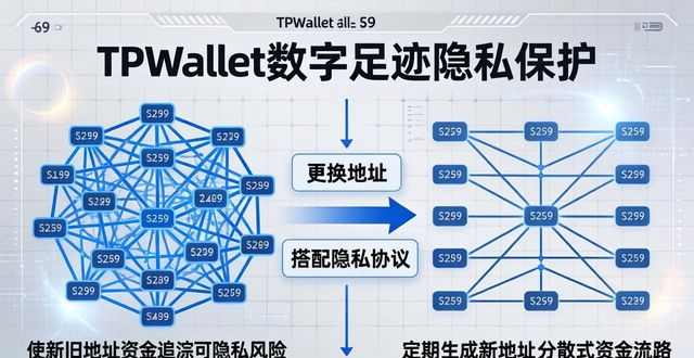 TPWallet的痕迹能被查到吗？数字足迹全解析