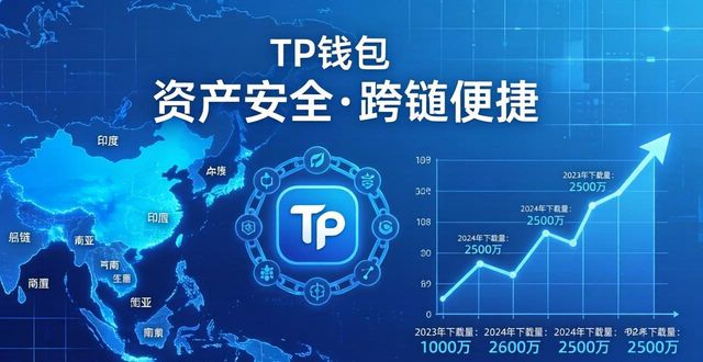 TP钱包正版下载量多大？市占份额数据剖析