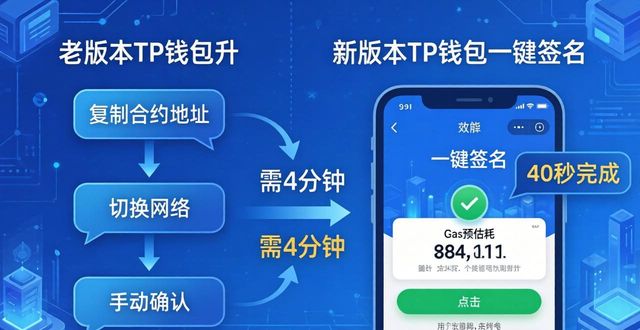 2025 TP钱包下载后，如何用它拉满活动参与？
