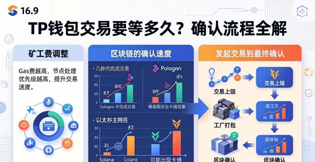TP钱包交易要等多久？确认流程全解