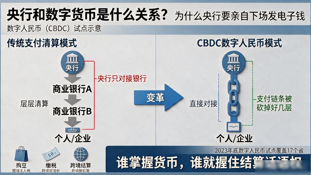 央行数字货币与比特币的区别_央行与数字货币的关系_数字人民币跨境结算优势