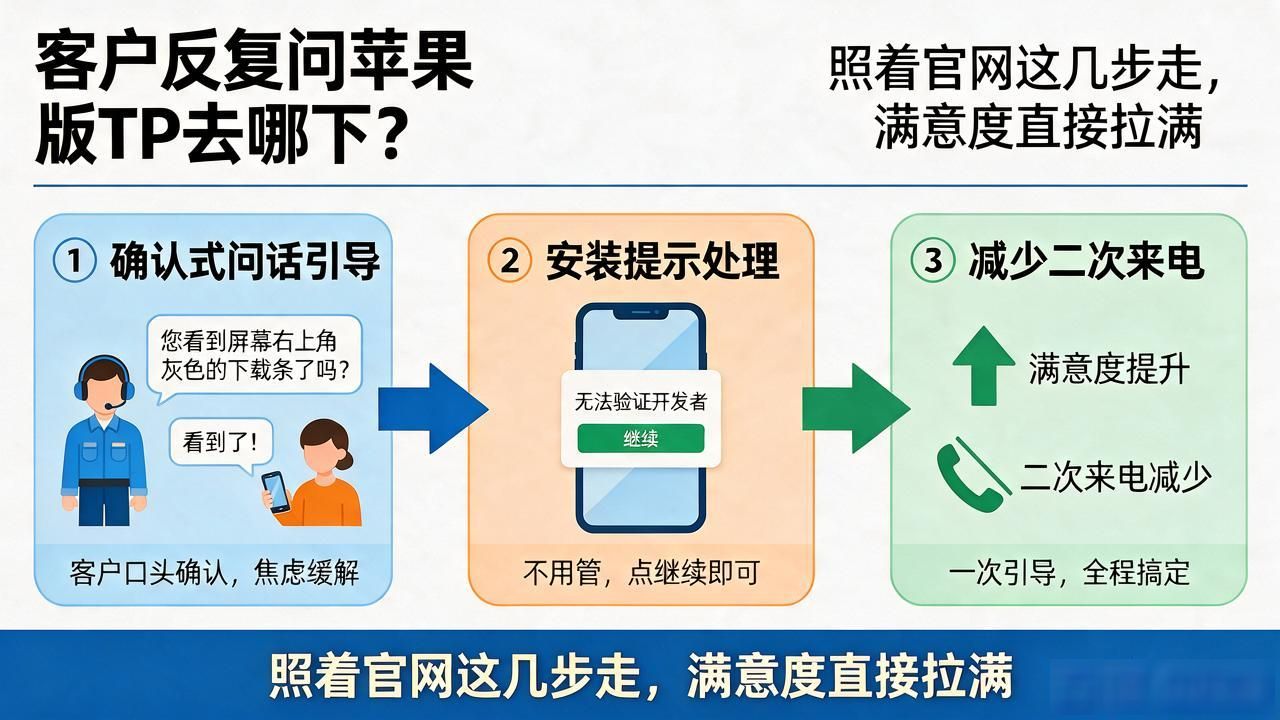 客户反复问苹果版TP去哪下？照着官网这几步走，满意度直接拉满