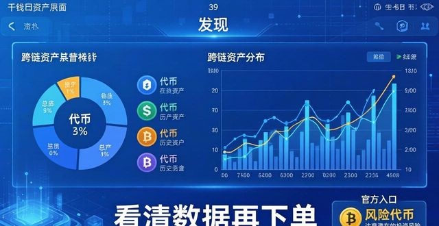 TP钱包资产展示：看清数据再下单