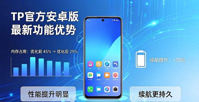 通讯领域安卓版本更新 隐私保护数据加密 文件传输速度优化_TP官方安卓最新版本的竞争优势与市场动态